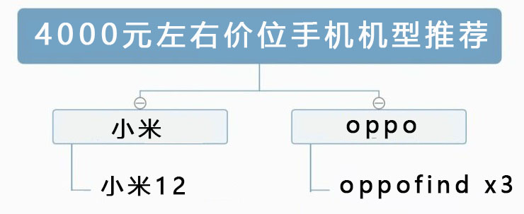 2022年最值得入手的手机推荐