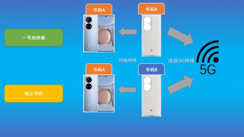 5g手机壳和5g有什么区别
