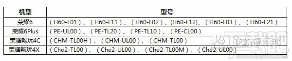 华为EMUI3.1开发版5.9.1系统怎么升级 升级EMUI3.1开发版5.9.1方法