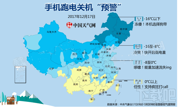 冬天手机跑电关机是什么原因 怎么解决