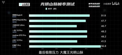 荣耀magic4值得入手吗详情