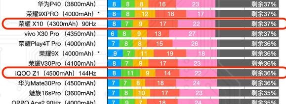 天玑1000+相当于骁龙多少