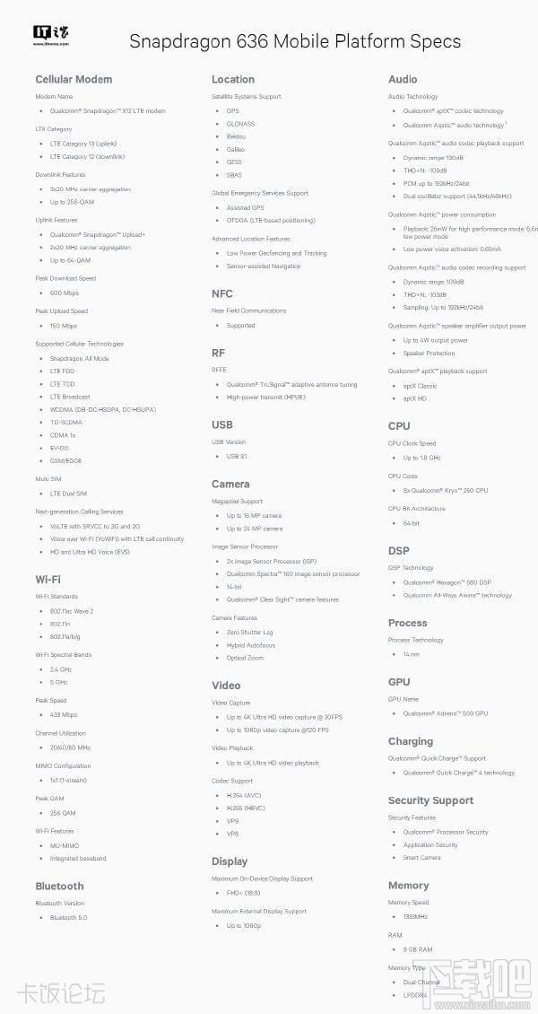 高通骁龙636处理器性能怎么样？高通骁龙636参数介绍
