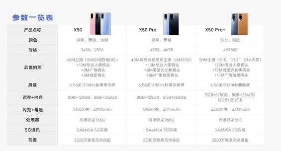 vivo x50配置数据详细介绍