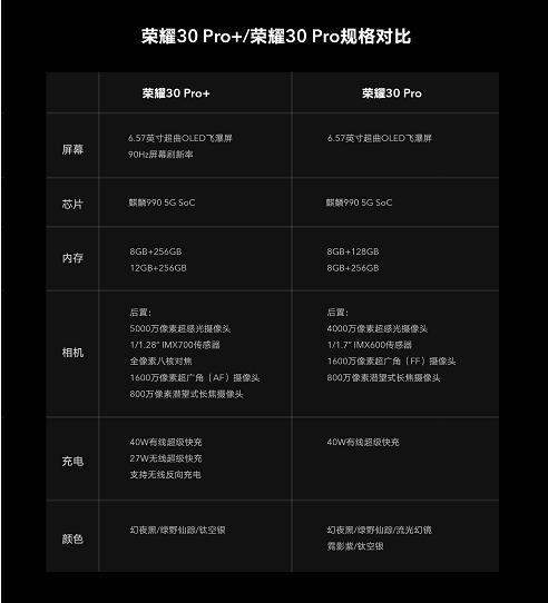 荣耀30 pro和pro+的区别
