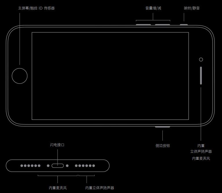苹果发布新款iPhone SE 价格低到拒绝不了
