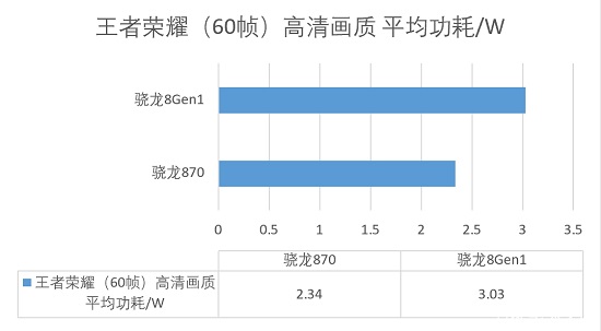 骁龙870和骁龙8gen1哪个好