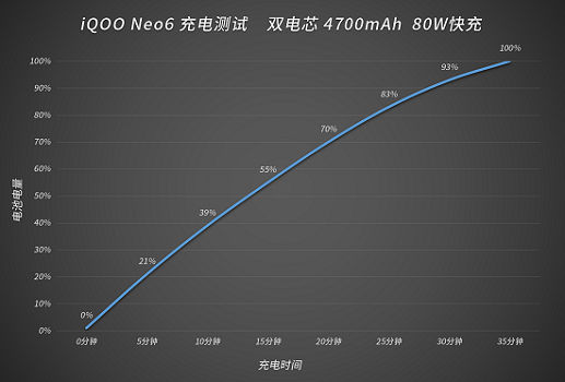 iqooneo6怎么样