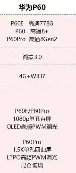 华为p60有麒麟芯片吗