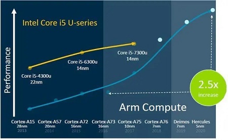 麒麟970日常使用怎么样