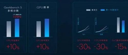 骁龙782g处理器和8+哪个好