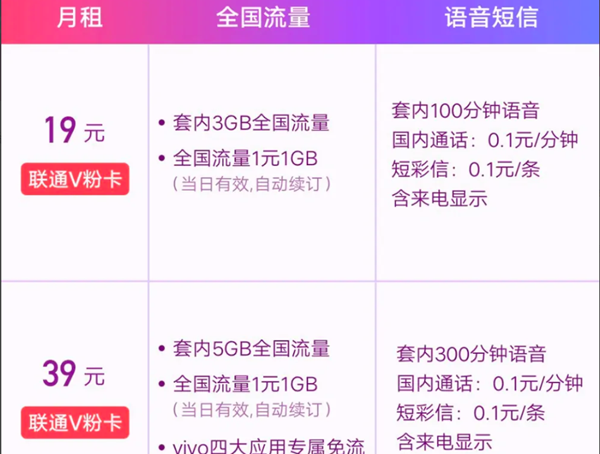 vivo应用商店V粉卡介绍