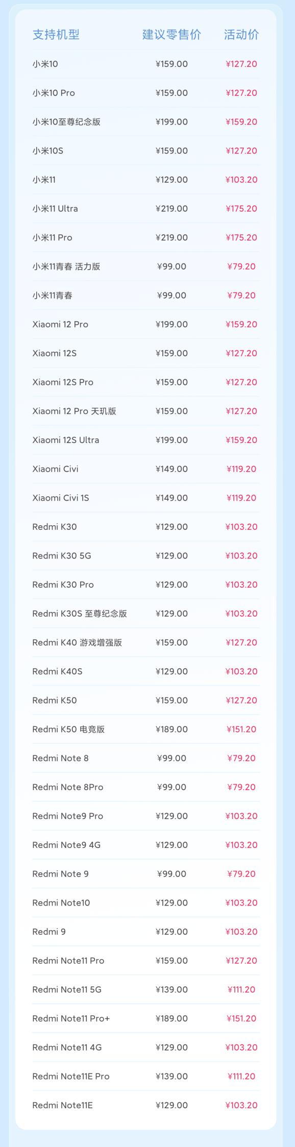 小米816换电池要抢吗