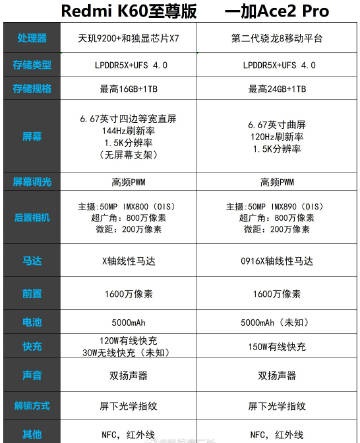 红米k60至尊版和一加ace2pro哪个好