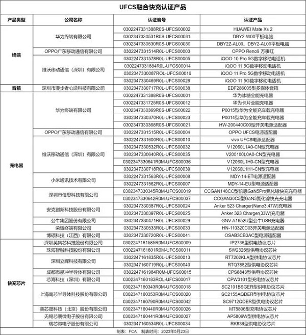 ufcs快充协议有哪些手机