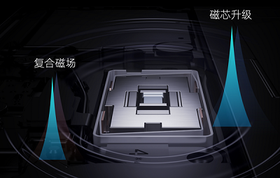 手机双x轴线性马达是什么意思