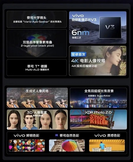 vivov3芯片发布会