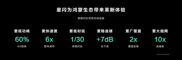 华为NearLink星闪无线连接技术什么意思