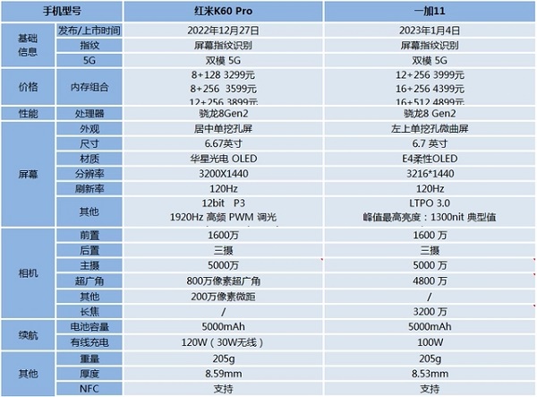 红米k60pro和一加11哪个好