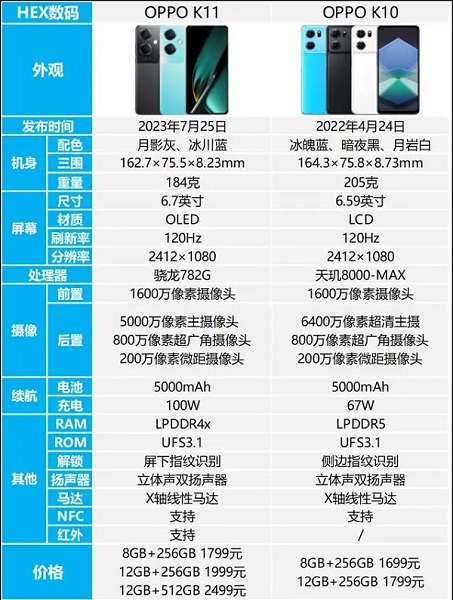 oppok11与k10哪个好