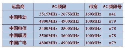 手机频段是什么意思详情