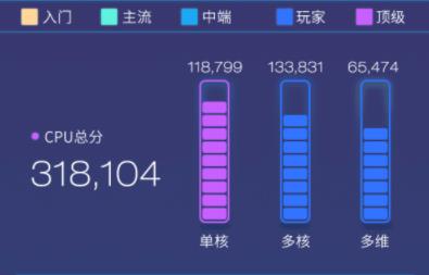中兴axon30ultra跑分详情介绍