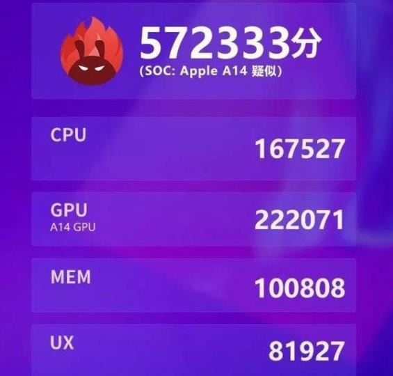 A14评测跑分参数详细介绍