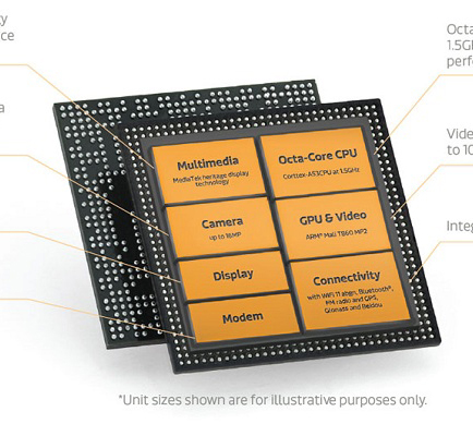 MT6750评测跑分参数详细介绍
