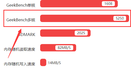 HelioX20评测跑分参数详细介绍