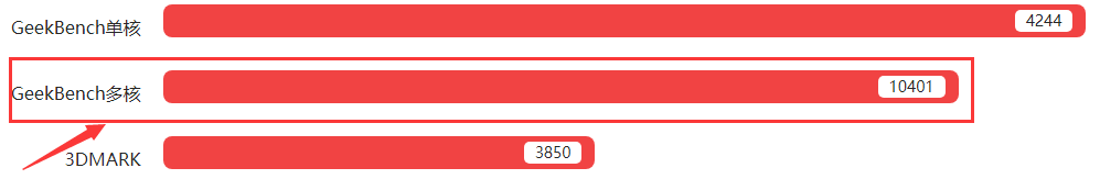 A8X评测跑分参数详细介绍