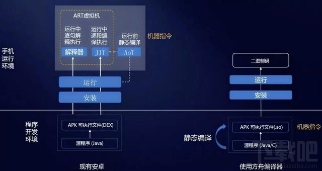 MagicUI3.1系统怎么样？MagicUI3.1系统使用体验