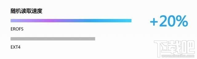 MagicUI3.1系统怎么样？MagicUI3.1系统使用体验