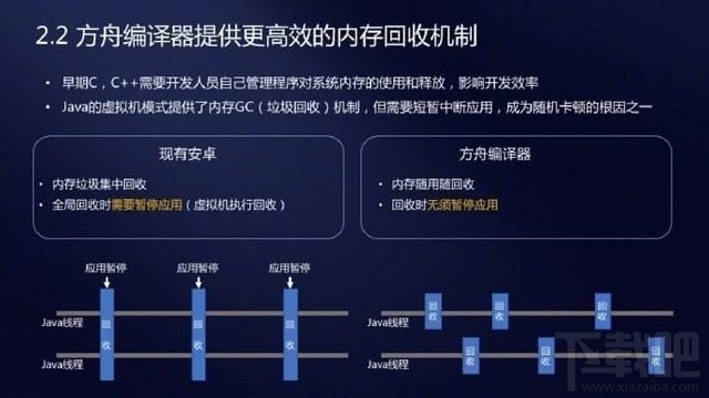 MagicUI3.1系统怎么样？MagicUI3.1系统使用体验