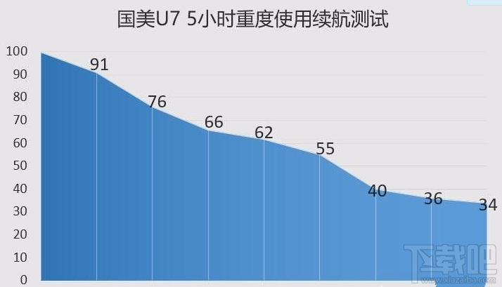 国美U7系统怎么样？国美U7续航能力怎么样？