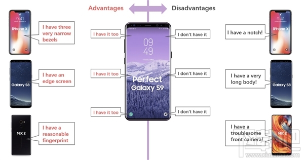 三星Galaxy S9外观曝光？三星Galaxy S9配置怎么样？