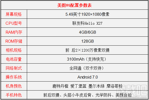 美图v6和美图T8s哪个好？区别对比