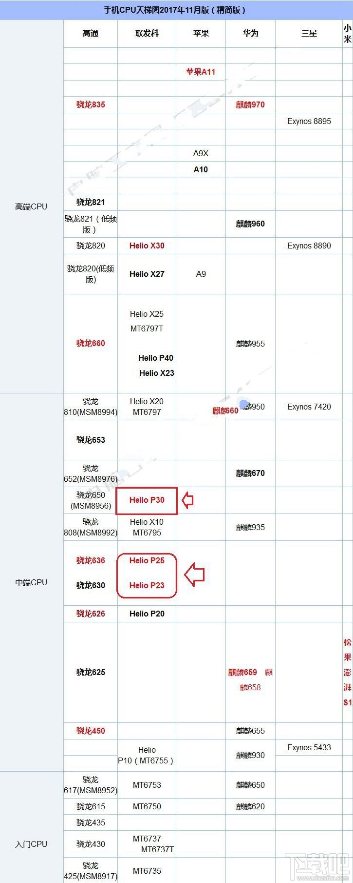 金立S11和金立S11s哪个好？金立S11s和金立S11区别对比