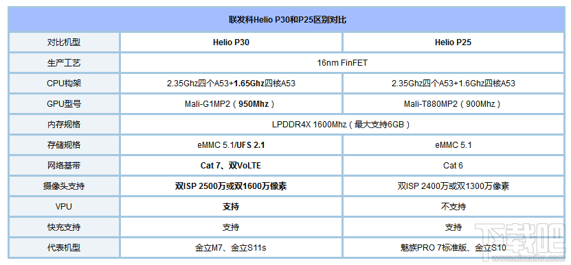金立S11和金立S11s哪个好？金立S11s和金立S11区别对比