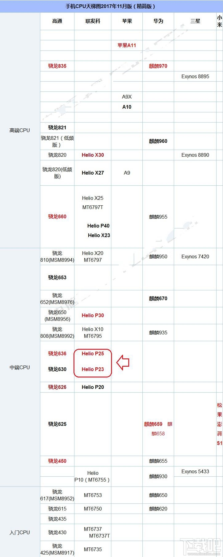 金立S11和金立S10有什么区别？金立S11和金立S10买哪个好？