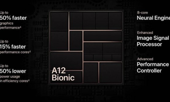 A12评测跑分参数详细介绍