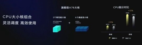 麒麟810评测跑分参数详细介绍