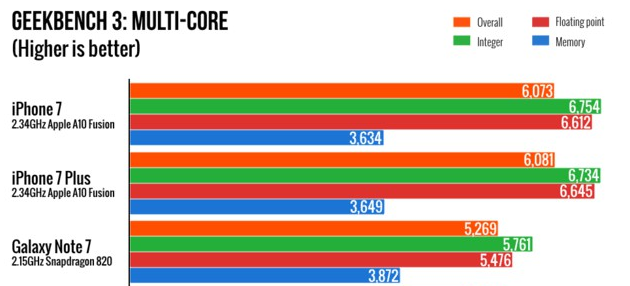 A10评测跑分参数详细介绍