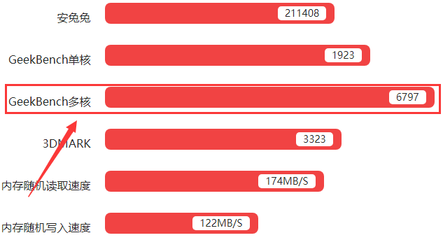 麒麟970评测跑分参数详细介绍