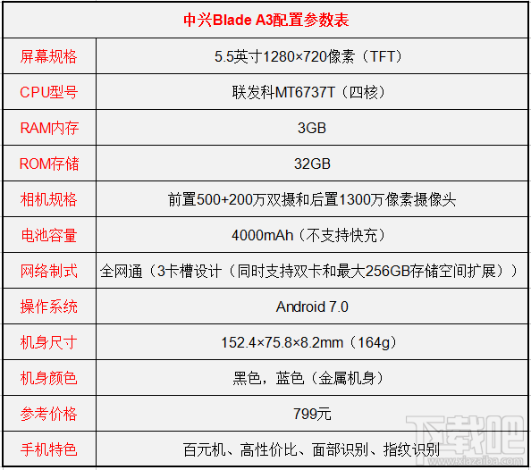 中兴Blade A3怎么样?中兴A3配置参数介绍