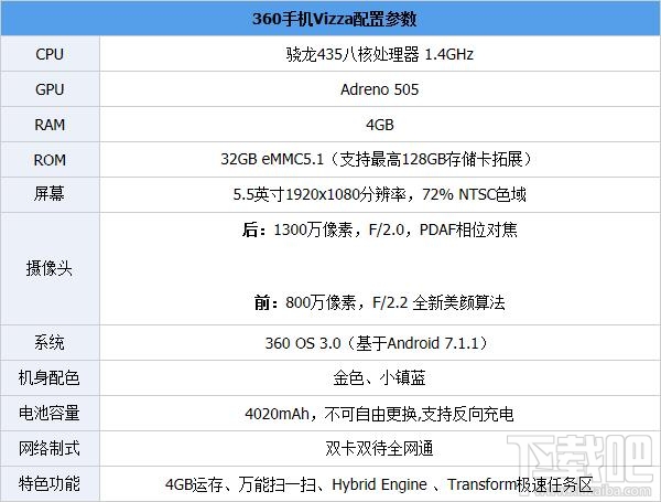 360vizza跑分怎么样?360vizza安兔兔跑分性能测试