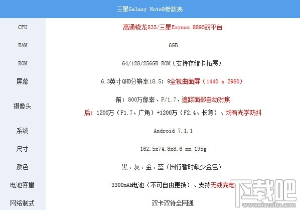 三星note8怎么样？三星note8配件一览