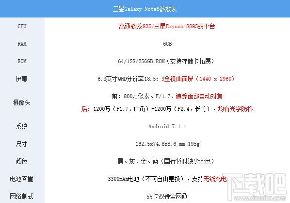 三星note8怎么样?三星note8配置参数介绍