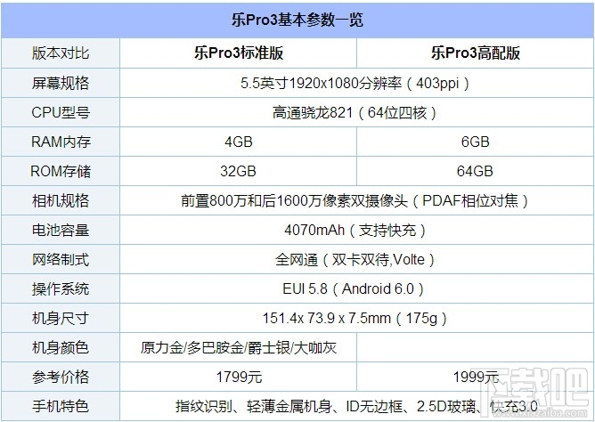 乐Pro3双摄AI版怎么样？乐Pro3双摄AI版和普通版有什么不同？