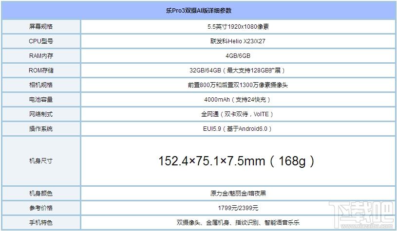 乐Pro3双摄AI版怎么样？乐Pro3双摄AI版和普通版有什么不同？
