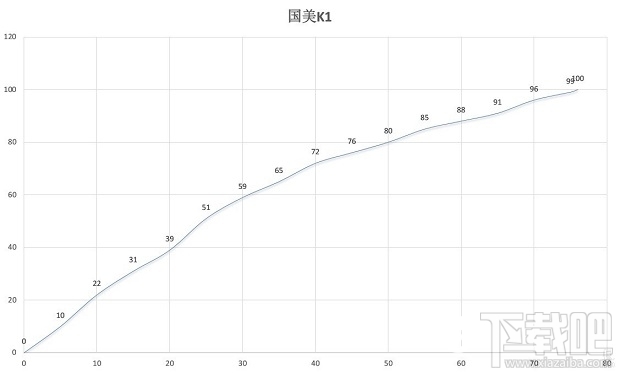 国美K1性能、拍照、系统全面评测